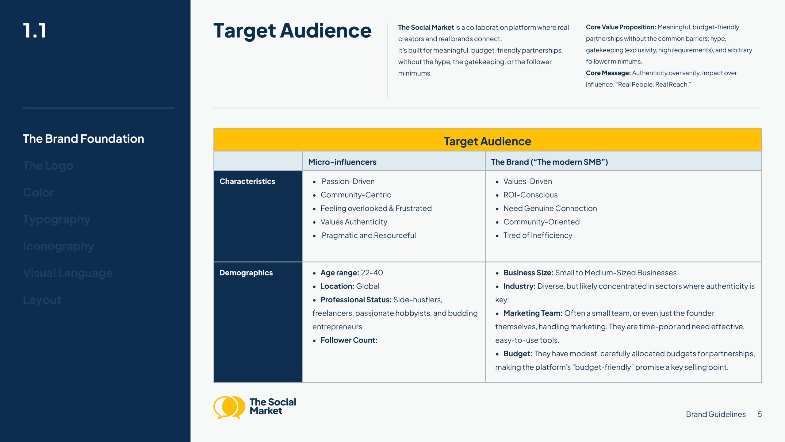 The Social Market Branding Guidelines_August2025_page-0005